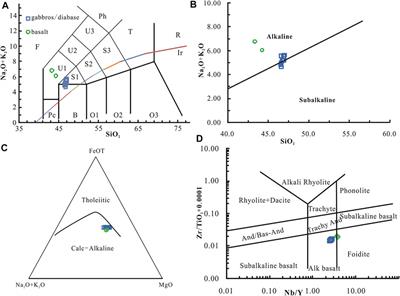 The Discovery and Geochemical Characteristics of an Eocene Peridotite Xenolith-Bearing Mafic Volcanic Neck in Coastal Southeast China